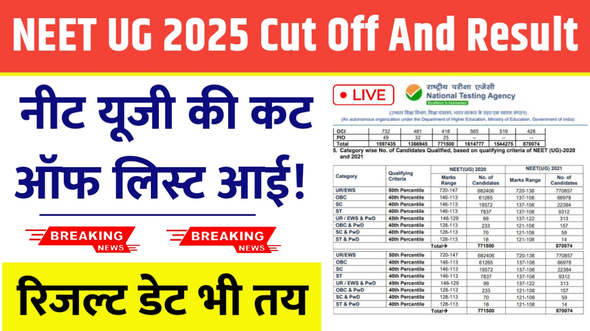 NEET UG 2025 Cut Off And Result