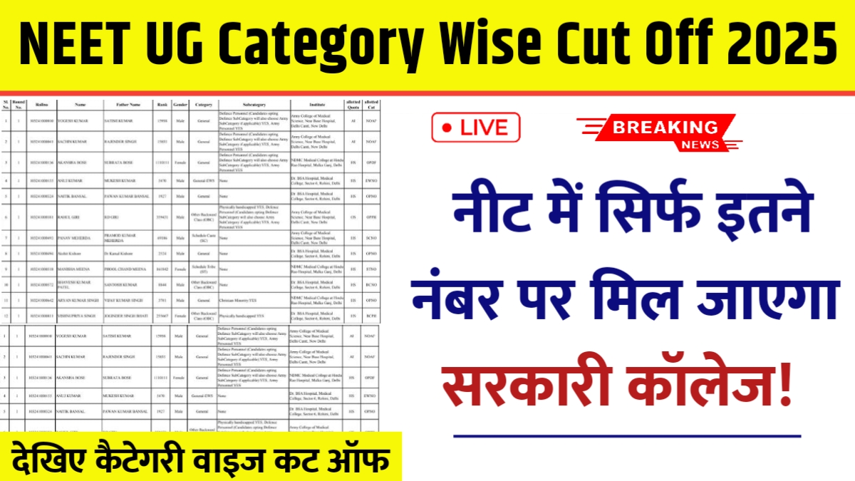 NEET UG Category Wise Cut Off 2025